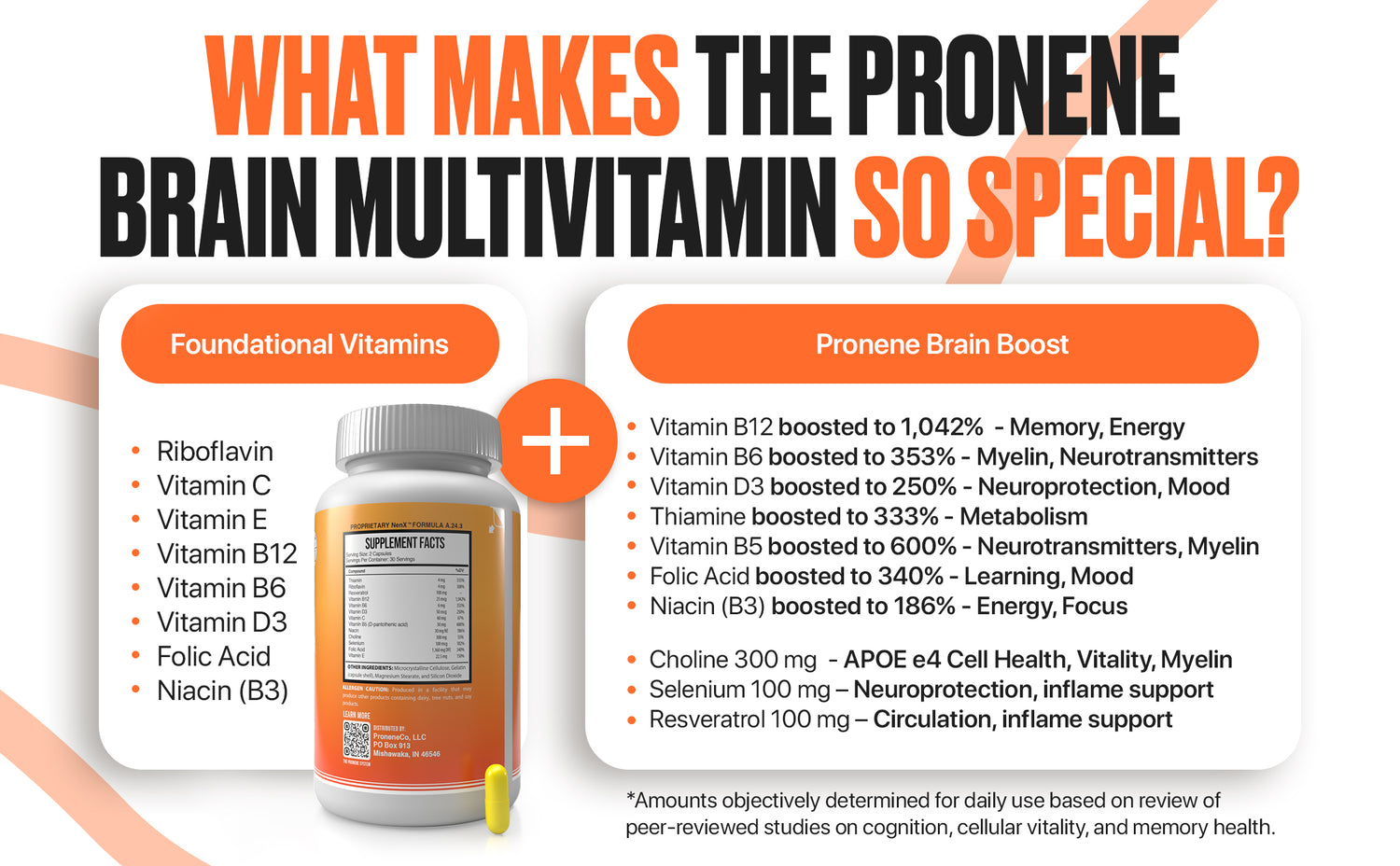 Pronene 3-Bottle Pack (60ct each): Morning Brain Multivitamin, Advanced Probiotic, Deep Sleep Support