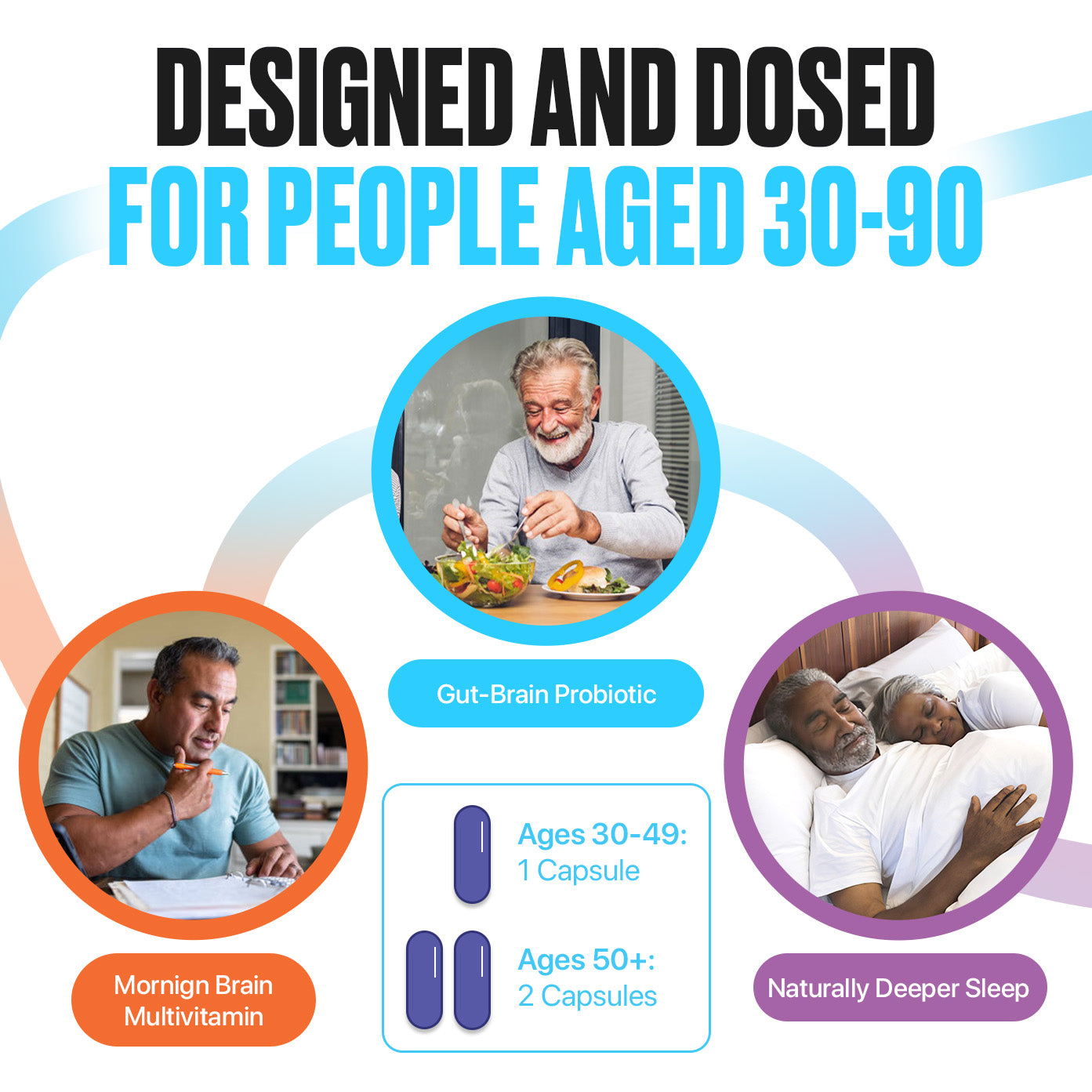 Pronene 3-Bottle Pack (60ct each): Morning Brain Multivitamin, Advanced Probiotic, Deep Sleep Support