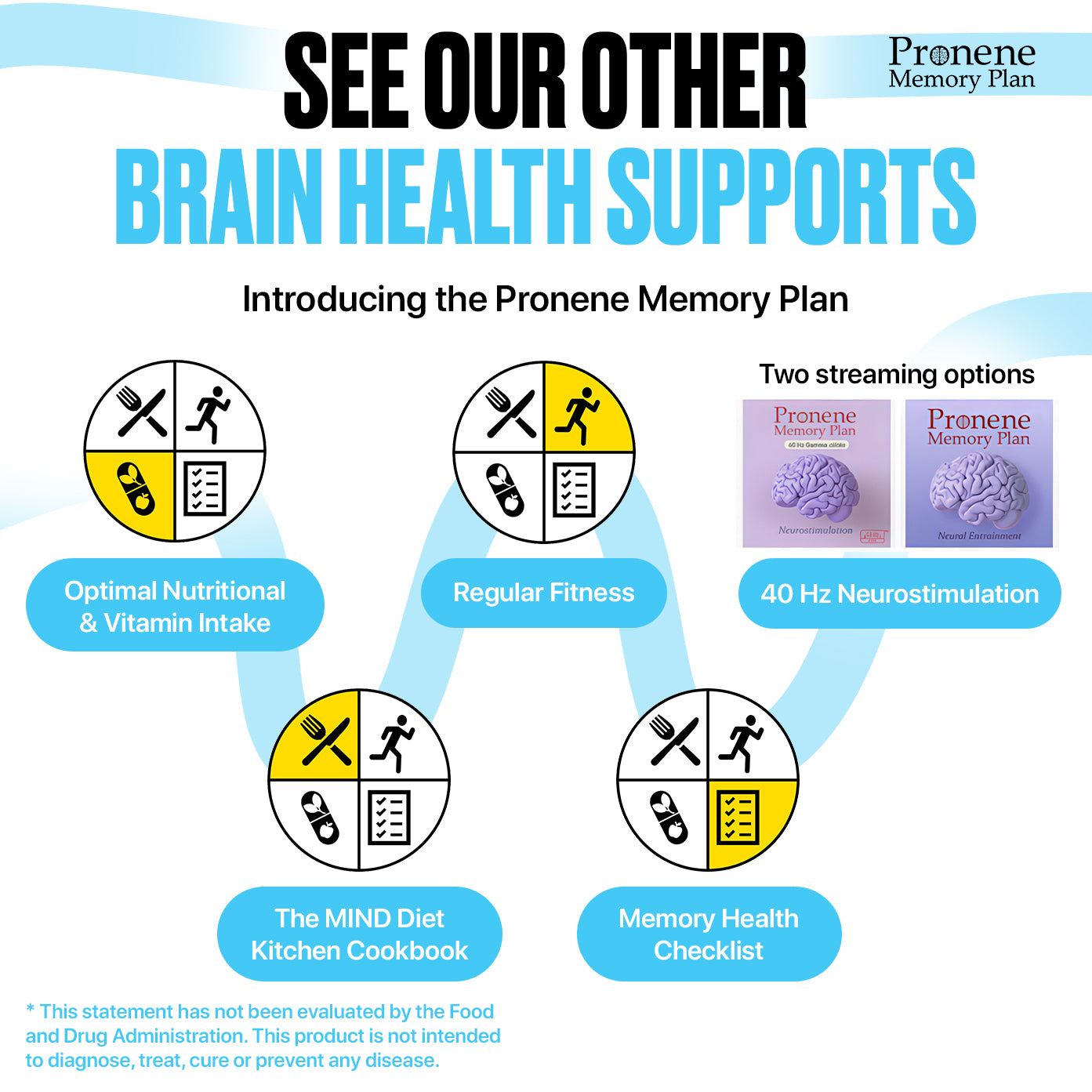 Pronene 3-Bottle Pack (60ct each): Morning Brain Multivitamin, Advanced Probiotic, Deep Sleep Support
