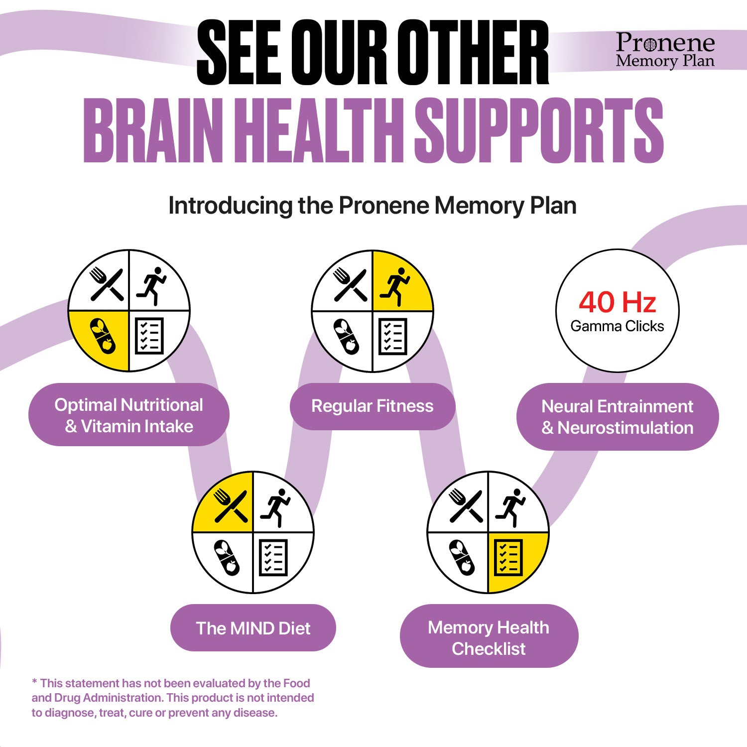 Mind Diet Kitchen: Recipes and Insights for Brain Health, Immunity, and Lasting Memory